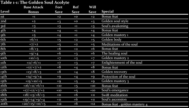 Golden Soul Acolyte Table